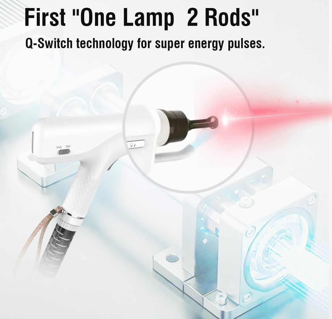 Grafika technologiczna Lumiàge Q-Switch Nd:YAG